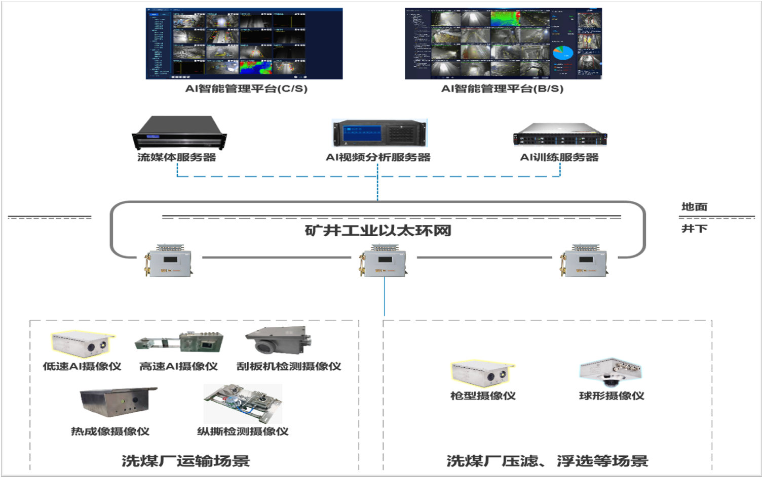 智能洗选应用平台架构.png 智能洗选应用平台架构.png