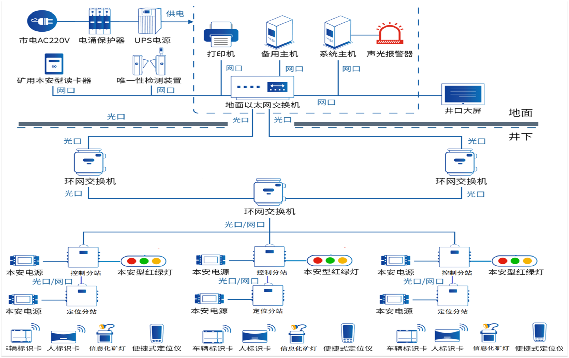 矿山人员精准定位系统建设方案11.png 矿山人员精准定位系统建设方案11.png